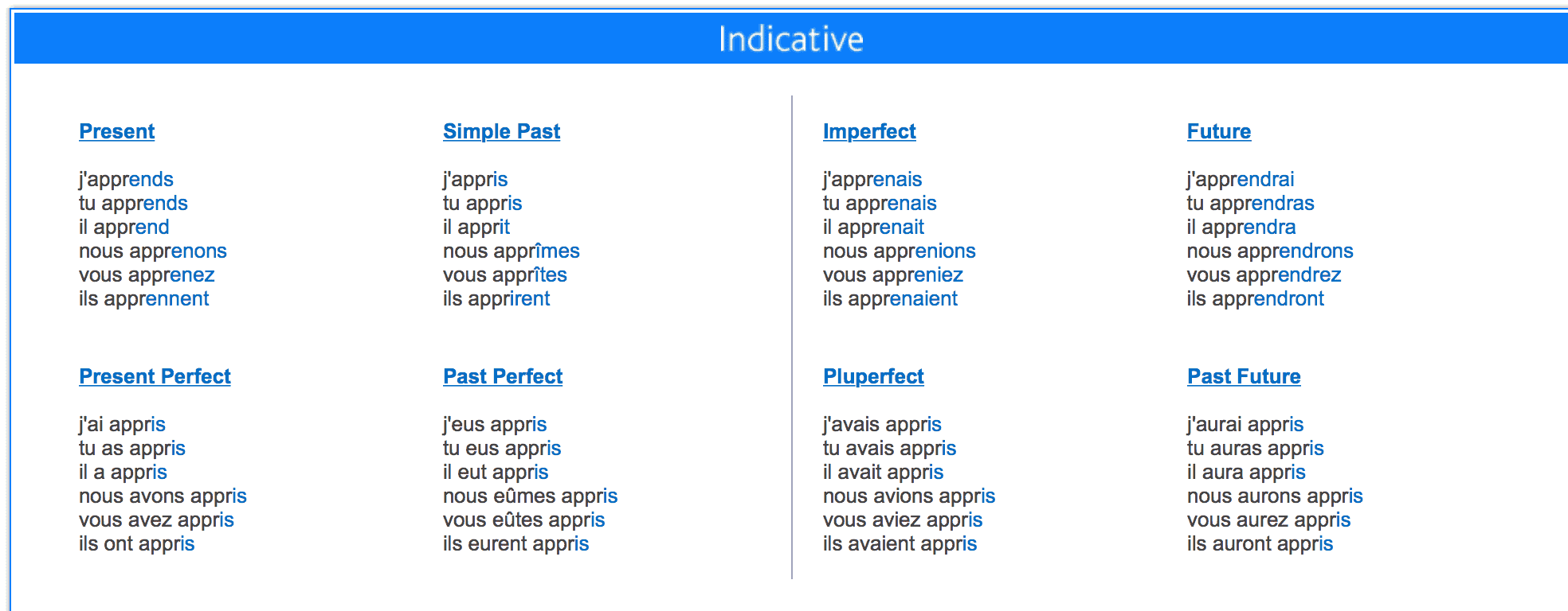 French verb conjugator